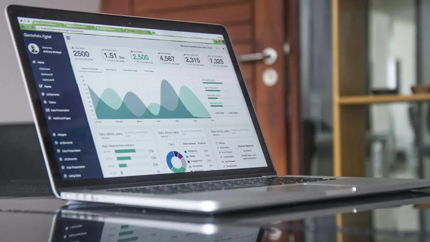 Scherm met een dashboard vol grafieken en cijfers over websitebezoek.